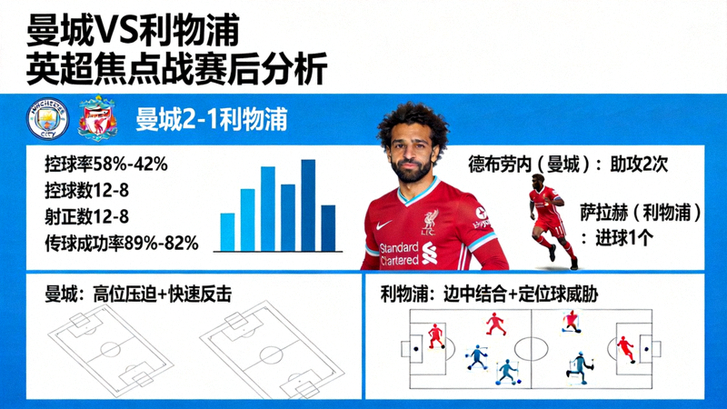 曼城对阵利物浦的英超焦点大战赛后分析报道