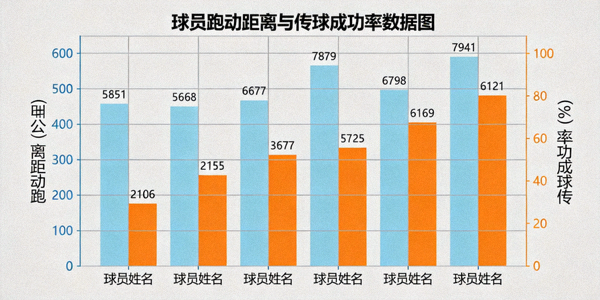足球数据可视化图表展示球员跑动距离与传球成功率